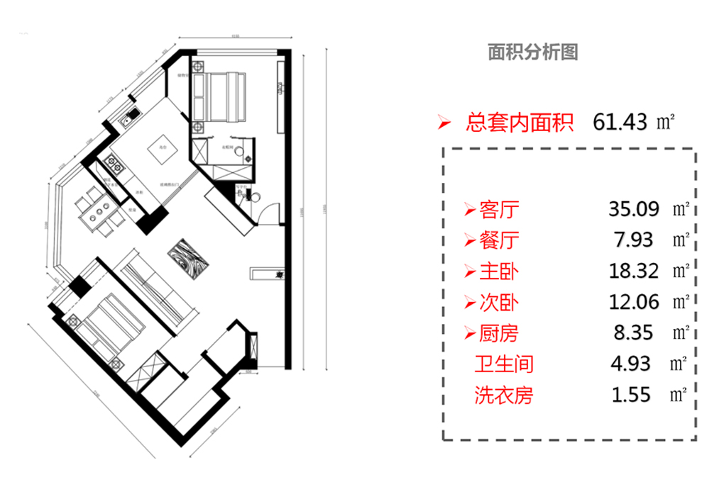 面积分析.jpg